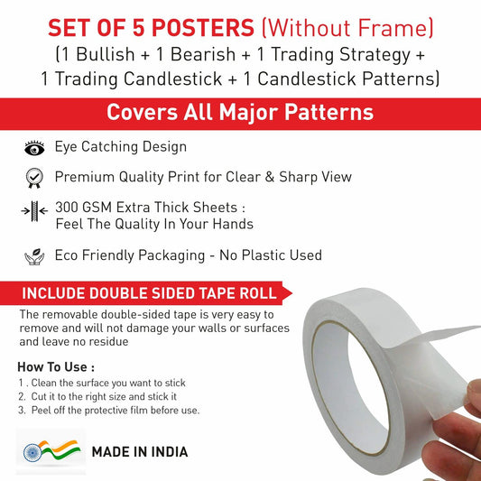 Stock Market Chart Patterns Poster, Self Adhesive, Trading Charts Poster, Trading Setup For Trader Investor, Pack Of 5 (Size 12 18 Inch, Multicolor) - Paper