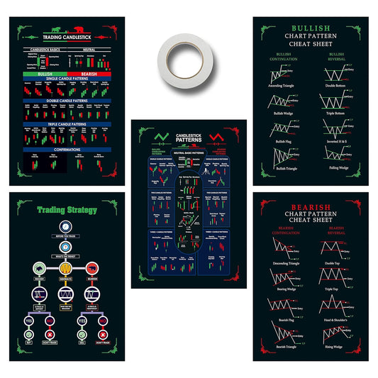 Stock Market Chart Patterns Poster, Self Adhesive, Trading Charts Poster, Trading Setup For Trader Investor, Pack Of 5 (Size 12 18 Inch, Multicolor) - Paper