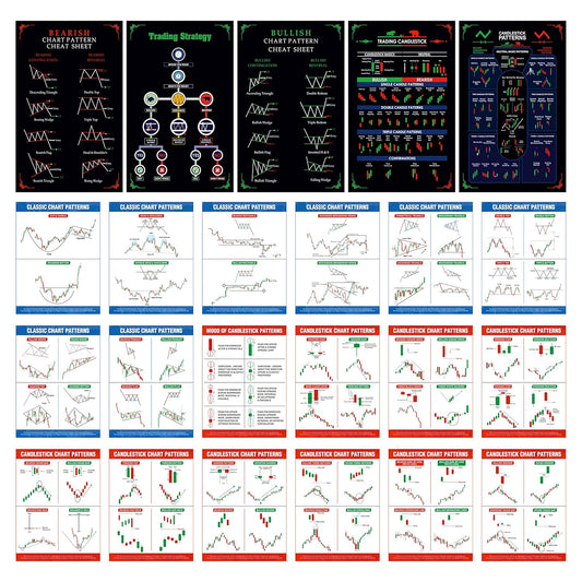 Stock Market Poster Pack Of 23 (5 Stock Market Poster (Size 12 X 18 Inch) + 8 Classic Chart Pattern & 10 Candlestick Chart Pattern Sheet (Size 9 X 12 Inch) - Paper