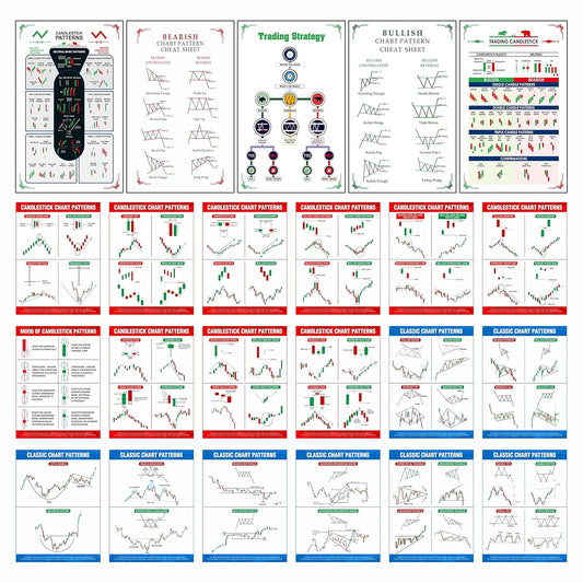 Stock Market Poster Pack of 23 (5 Stock Market Poster (Size 12 x 18 INCH) + 18 Classic & Candlestick Chart Pattern Sheet (Size 9 x 12 INCH)